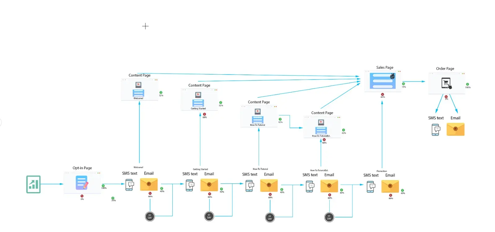 Automation Tree Feature